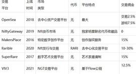 NFT十大交易平台深度评析_PEN:opensea币单个价格