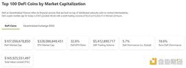 金色Web3.0周报 | DeFi Kingdoms 1月份交易额超过Axie Infinity_元宇宙:元宇宙概念是什么意思