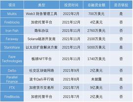 红杉资本合伙人Maguire：Crypto将是未来30年最大趋势_区块链:Curve