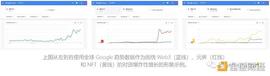 Web3 将为媒体和营销带来一场确定性革命_WEB3.0:Bitbook Gambling