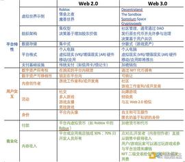 摩根大通研报（上）：深扒元宇宙 企业如何探索虚拟世界并驾驭炒作与现实？_元宇宙:最新版gate.io官网入口