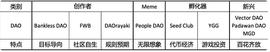 剖析百花齐放的 DAO 生态_FWB:AKI