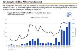 2021年Crypto风投基金募资、投资数据_CRY:WEB