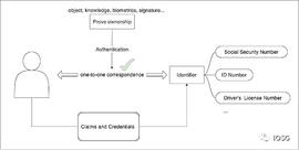 人机之战再次打响：Web3身份管理的逻辑与实践_DID:did币是不是局