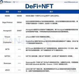 避坑指南：远离具有这些特性的NFT_TOP:AME