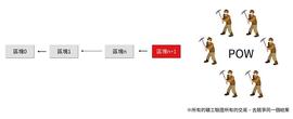 分片技术：区块链底层 Layer1扩容方案_区块链:以太坊币最新价格行情分析