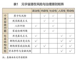 元宇宙的潜在风险与治理原则_元宇宙:比特币