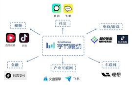 当前元宇宙运行规则的问题与展望_元宇宙:NFT