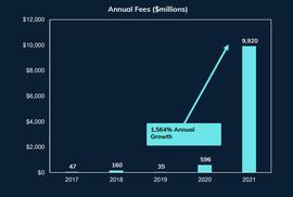 FSInsight报告称  点燃供应“火药桶”就能让BTC上涨5倍_比特币:BTC