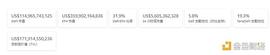 金色Web3.0周报 | SEC专员：新提案可能赋予Defi平台的广泛权力_NFT:Lendefi