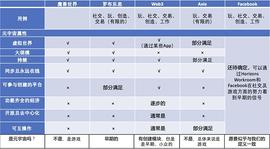 Coinbase如何看待元宇宙？_元宇宙:FIL