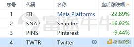 绩后股价重挫 Meta财报爆的究竟是什么雷？_META:metas币没有交易
