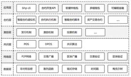 Cosmos：区块链3.0 互联网的基础态_区块链:aliendollar