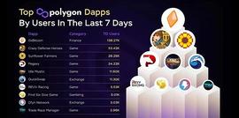 Web3开发者必选Polygon?_区块链:SEC