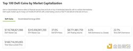 金色Web3.0日报 | Cryptopunks系列 NFT 24小时交易量增幅超650%_NFT:kucointop
