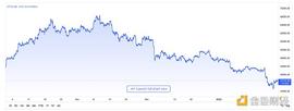 金色观察｜比特币下跌之际 谁在大手笔买入？_BIT:ENS