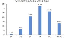 美联储2022年第一次议息会议召开在即 为什么市场以大跌相迎？_ETH:THE