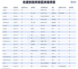 低调王者or没落贵族？起底光速创投的Crypto布局_dFund:CRYPT价格
