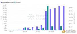 CZ都看好的2022年风口  ScoialFi赛道现状全览_MEFI:CIA