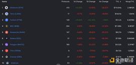 金色前哨｜Fantom爆火 一跃成为公链前三_FANT:fantom币官网