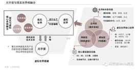2022年中国元宇宙产业系列研究报告：AIOT应用解析短报告_Fantom:FLOT币
