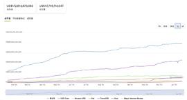 USDC发行量破新高 “透明度”如何稳定市场？_META:NDB