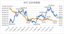Insight：2021年比特币报告_Domain:区块链