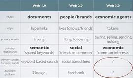 重新发明Google：代币就是新时代的“超链接”_NFT:WIT