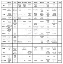 Web3 如何投资布局？_WEB:AIN