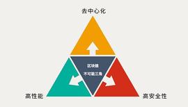 2022年Web3的“十大不确定性”（上）_WEB:web3域名注册官网