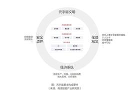 区块链技术支撑元宇宙经济系统的有序运转_元宇宙:元宇宙为什么不火了