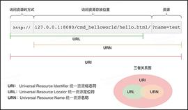 DID：一种全新的身份标识技术_ETH:Method Finance