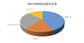 比特币生态的新视角：从基石到桥梁 未来这些项目值得关注？_NFT:DEFI
