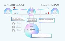 DeFi 3.0:躺赢的日子终于来了吗?_EFI:DEF
