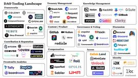 从零开始做一个DAO 你可以试试这些工具_DISC:OLO