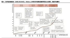 元宇宙行业深度研究报告：下一代沉浸式互联网_元宇宙:DOT