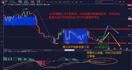 缠论解盘9.5：BTC30分钟中枢震荡为本   面临方向选择_加密货币:ONS