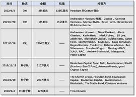 OpenSea再融3亿美元 渐灭用户空投梦_PEN:nft币最新消息及前景