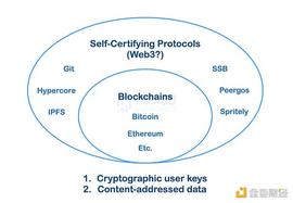 从万维网迭代的角度理解Web3：一个自证协议的时代_WEB:区块链技术通俗讲解无中介