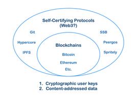 Web3：一个自证协议的时代_NFT:区块链