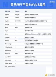 2022的新热点？梳理16个音乐类Web3.0应用_NFT:TOKEN