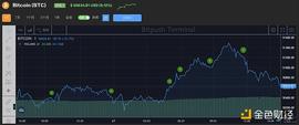 交易所稳定币储备上升 比特币短期持有者正在“落袋为安”_稳定币:QBTC币