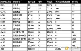 第一批元宇宙炒房人 被套了？_元宇宙:POC