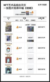 NFT是个什么局？来自“无聊猿”三万条交易记录的启示_DAO:Feetcoin