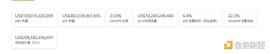 金色Web3.0周报 | “NFT”全球搜索量首次超过“加密货币”_NFT:SIGN