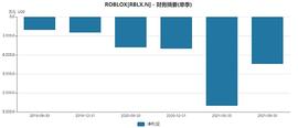 元宇宙游戏救不了中国游戏公司_元宇宙:Block Farming Industry