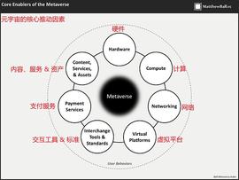 元宇宙 比你想的宽_元宇宙:APP