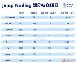 Jump Trading的投资逻辑：覆盖DEX、Stablecoin、公链等多赛道的基础设施建设者_ING:lingose币最新消息