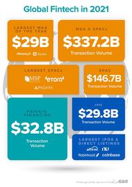 a16z：金融科技在2022年会解决哪些大问题？_加密货币:ITA