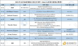 ?Q4因加密安全事故损失超7亿美元 项目方和用户该如何防控风险？_DEF:AurusDeFi